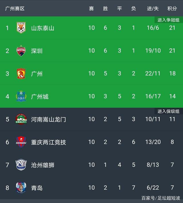 中超第11轮,青岛-山东泰山,前瞻:“吴”米之炊