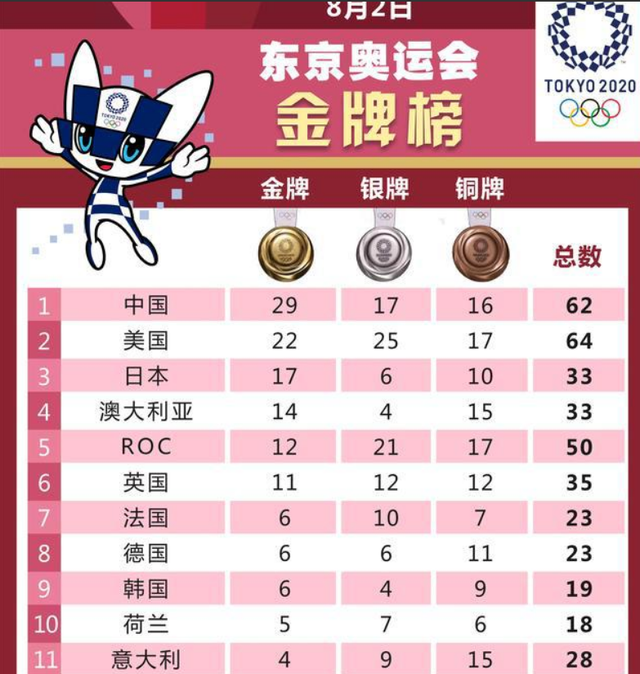 别只盯着奥运金牌和足篮排等热门,也应给冷门及选手多些关注