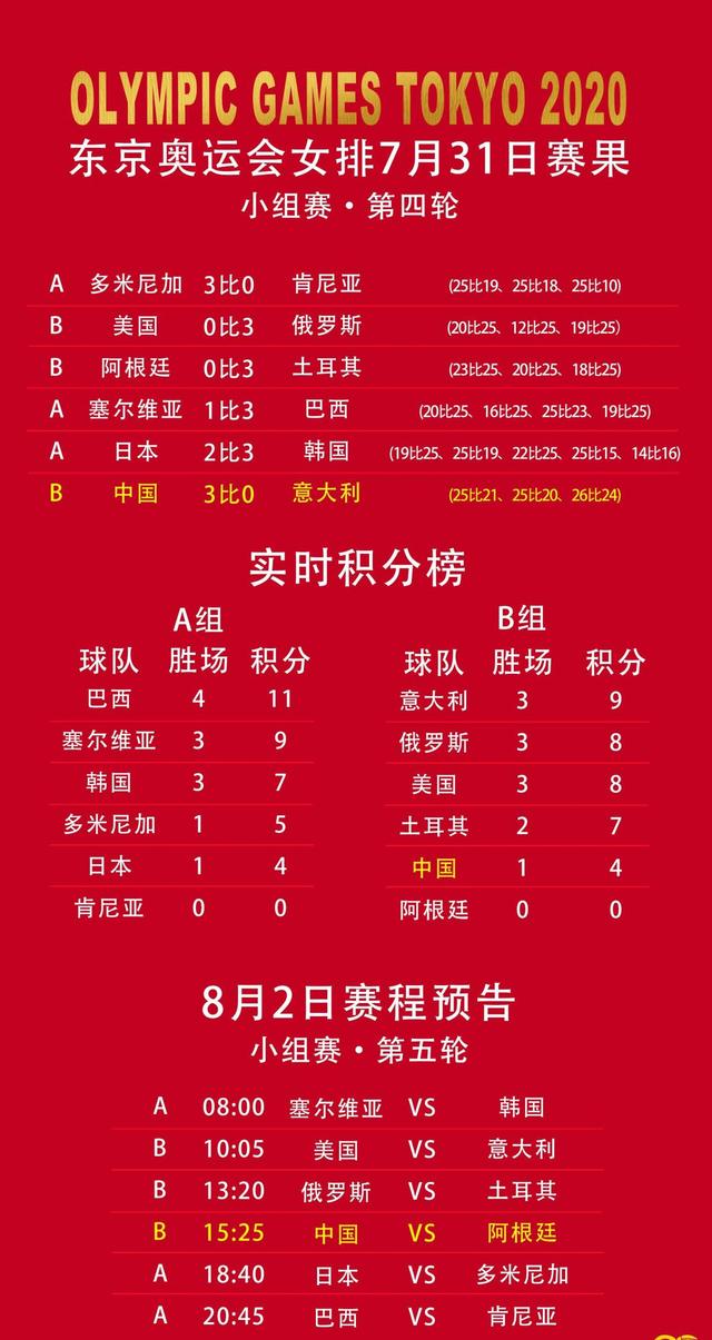 女排最后一战!奥运会后4人恐退役,郎平将退役,谁将执教女排