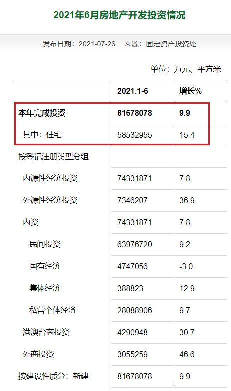 这个城市群,楼市要“凉凉”……