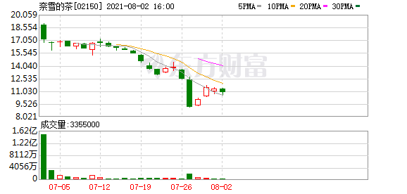 奈雪的茶对卫生问题致歉:涉事门店暂停营业连夜彻查、整改