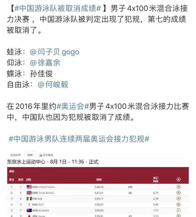 肖若腾痛失金牌事件反转,裁判打分没有猫腻,日本选手理应拿金牌