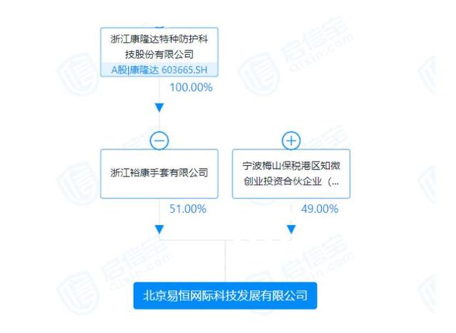 ...隋田力挖的坑中:康隆达自暴存货损失2.95亿 专网通讯贸易疑云重重