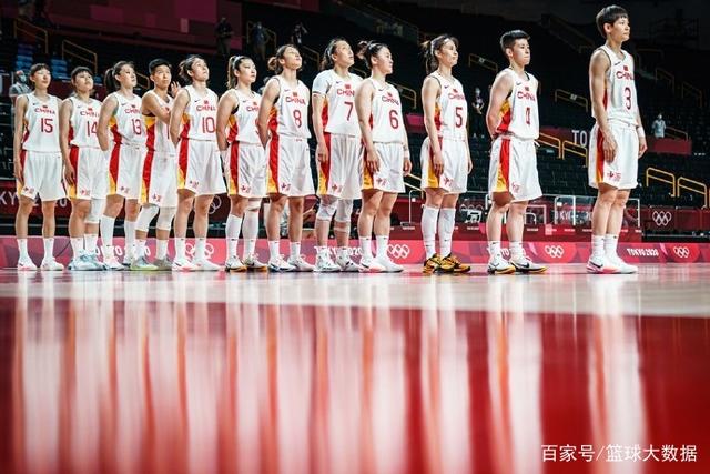 CCTV5直播!中国女篮晋级四强生死战,击败塞尔维亚就可会师美国