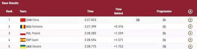奥运会:刘浩郑鹏飞晋级男子双人划艇1000米决赛