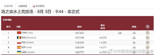 男子1000米双人划艇半决赛 刘浩/郑鹏晋级A组决赛