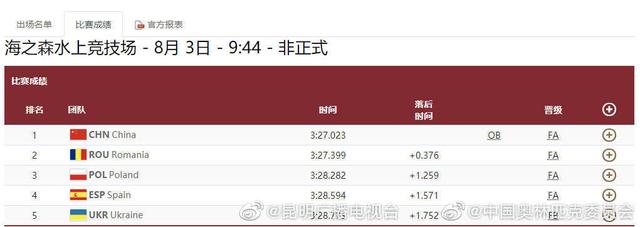 小组成绩第一!刘浩/郑鹏飞晋级男子1000米双人划艇A组决赛