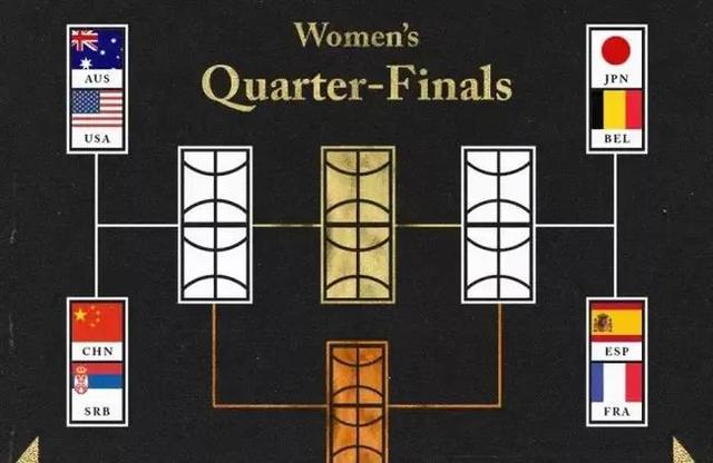 中国女篮决战塞尔维亚,双塔要再立新功,半决赛可能对阵美国队!