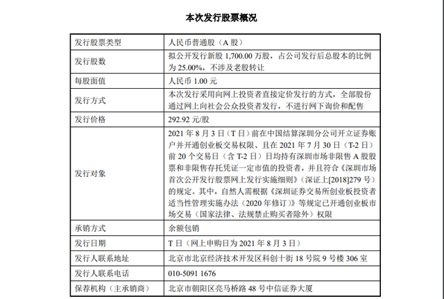 A股最贵新股来了,义翘神州发行价接近300元