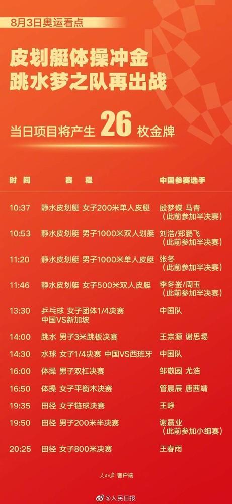 东京奥运会奖牌榜:中国队昨天摘5金 稳坐奖牌榜第一