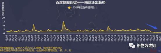 南京疫情让全国再一次进入了全面戒备状态