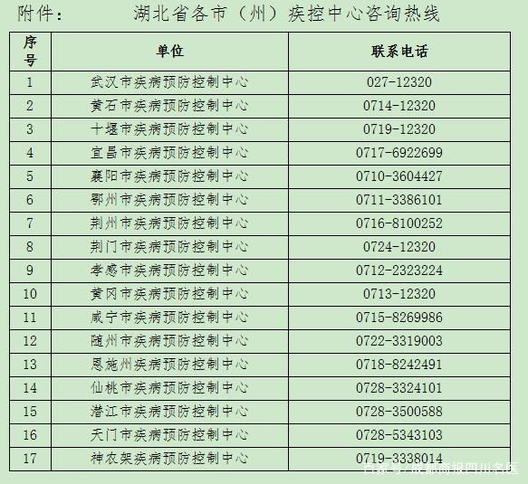 急寻D3078次列车同乘者!此轮疫情的大多数人是如何被感染的?