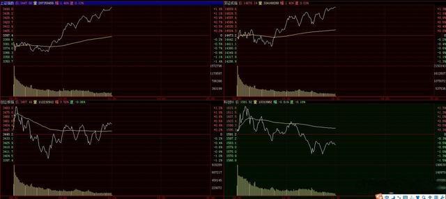 大盘宽幅震荡,沪深放量涨超1%,热点减退、超跌反弹!看2点持续