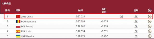 男子1000米双人划艇 刘浩、郑鹏飞刷新奥运最佳成绩晋级决赛