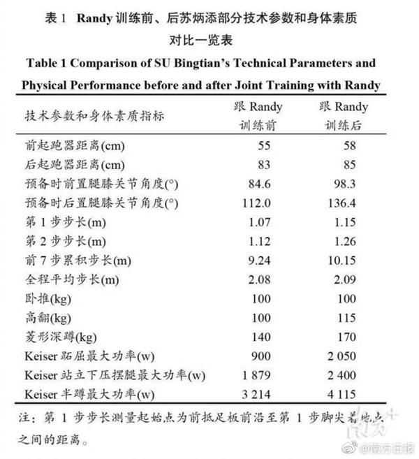 百米9秒83创历史!苏炳添曾写论文研究自己