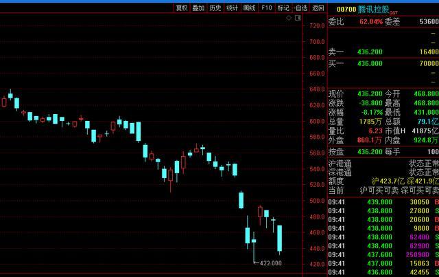 新华社发文称网络游戏为“精神鸦片”腾讯控股大跌超8%