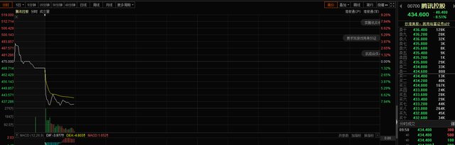 “精神鸦片”影响未成年人健康成长 腾讯、网易等游戏概念股集体重挫