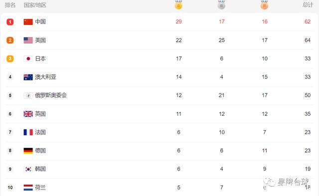 「东京奥运会」中国掀起夺金狂潮!