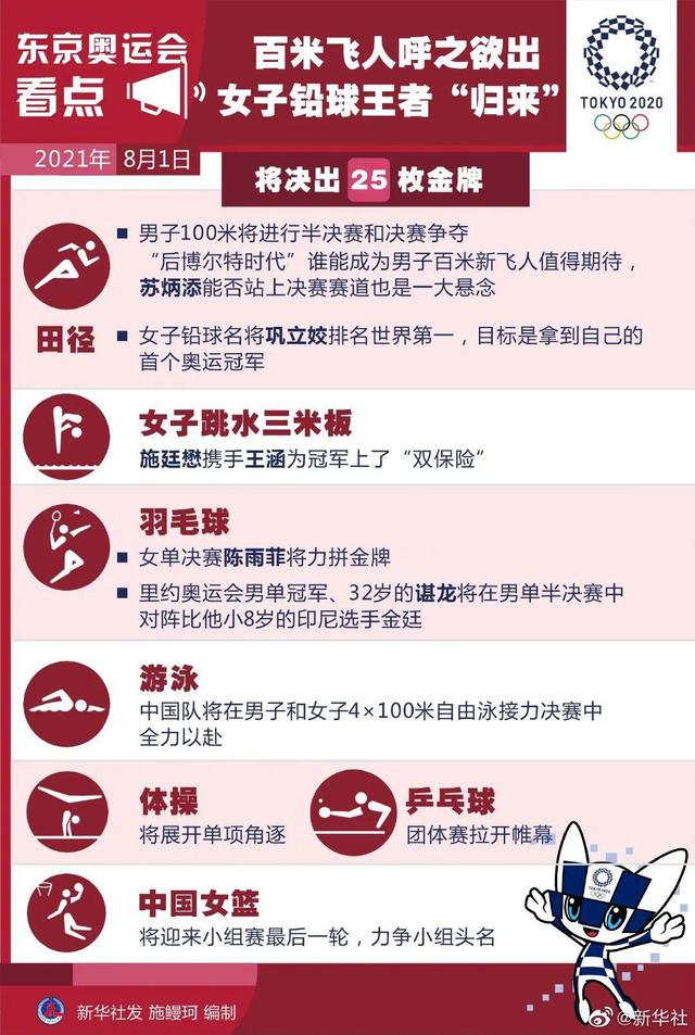 奥运今日看点:百米飞人大战上演