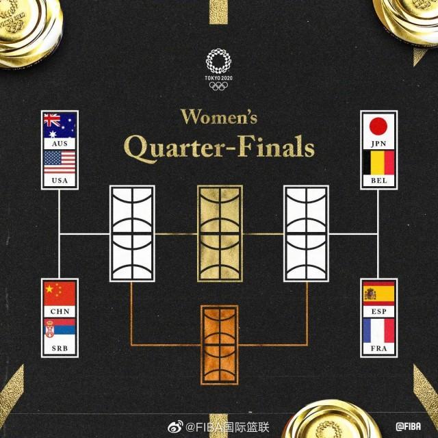 中国女篮8强对阵出炉