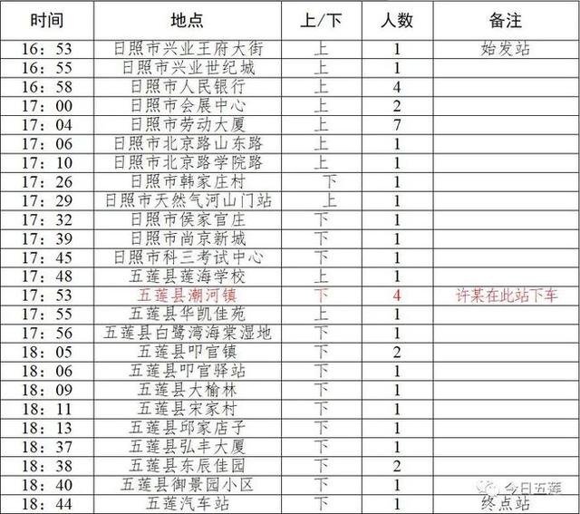 山东确诊1例新冠肺炎病例!6市急寻接触者!涉超市、高速服务区等