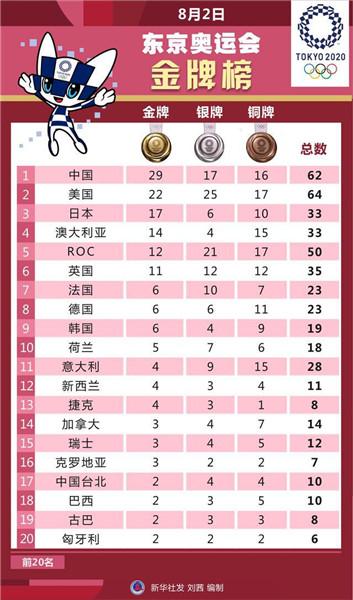 瀛奥运·观察丨一日豪夺五金两破世界纪录,中国健儿好样的!