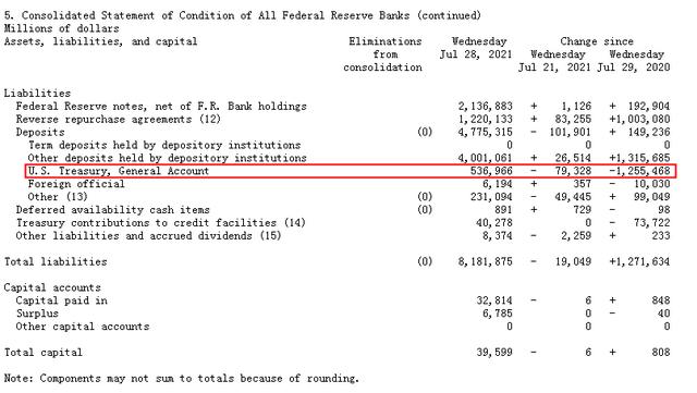只剩5369亿美元!美国债务上限到期,政府还能撑多久?