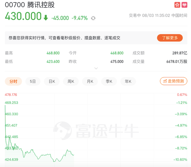 网游被指“精神鸦片”,游戏股全线大跌