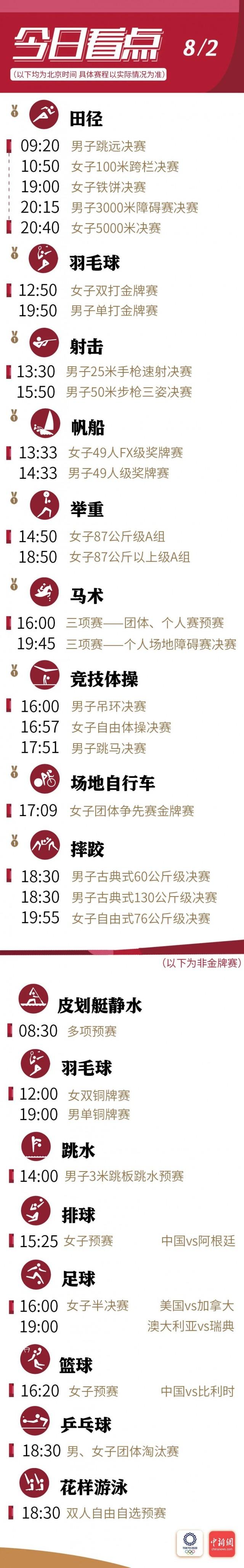 今日赛事看点:中国金牌有望超里约