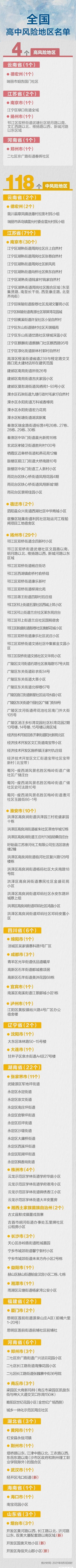 最新!又有四地升级,全国现有高中风险区4+118个