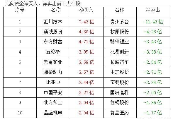多地水泥价格止跌回涨,EVA粒子出厂价格再度上调!