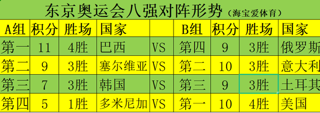 女排八强赛时间出炉!意大利埃格努对轰博斯科维奇,土耳其捡漏!