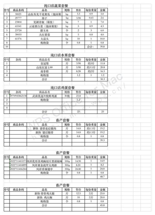 小分量、低总价,武汉沌口街道社区团购套餐出炉