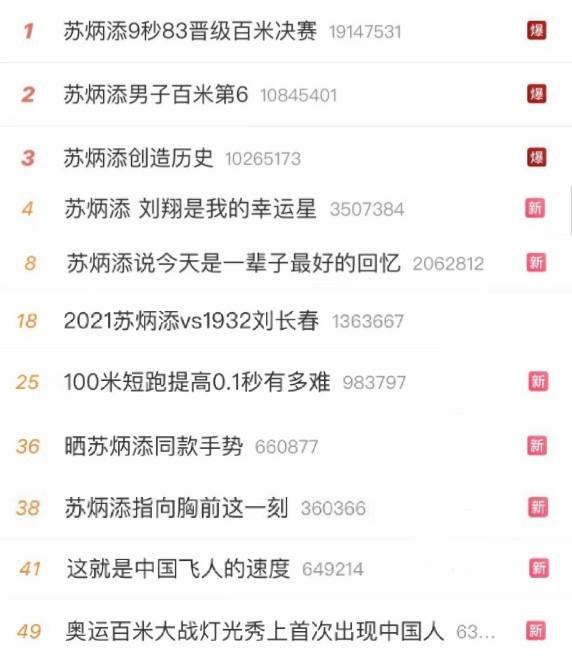 苏炳添火了,刘翔依然在,可谁还记得袁国强、刘长春?