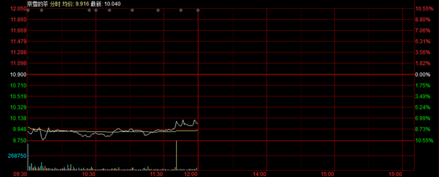 奈雪的茶跌上热搜!被曝蟑螂乱爬、水果腐烂,连夜彻查整改!上市一个...