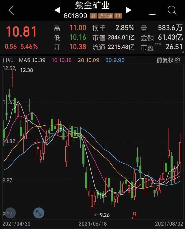 重量级矿业龙头看上锂电赛道?公司最新回应!大肉签要来