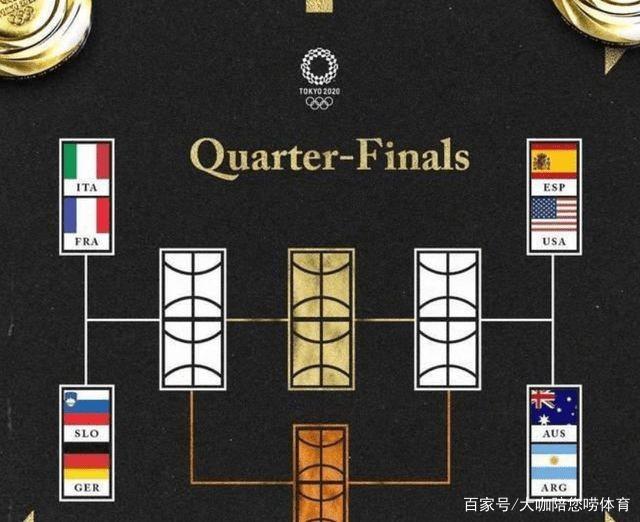 CCTV5+现场直播:美国男篮决战西班牙,奥运决赛提前上演