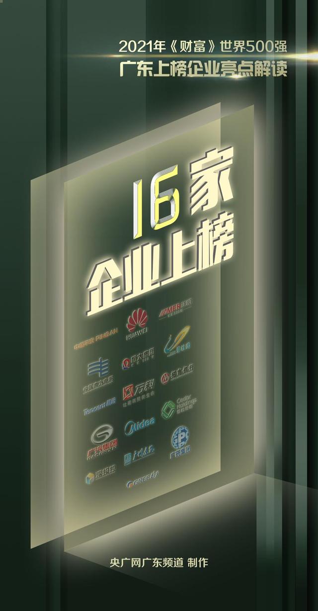 2021年《财富》世界500强广东企业表现如何?五张海报全解读!
