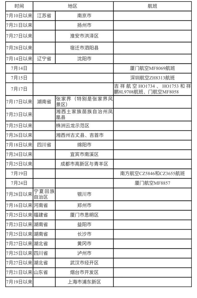刚刚!哈尔滨疾控中心发布紧急提醒