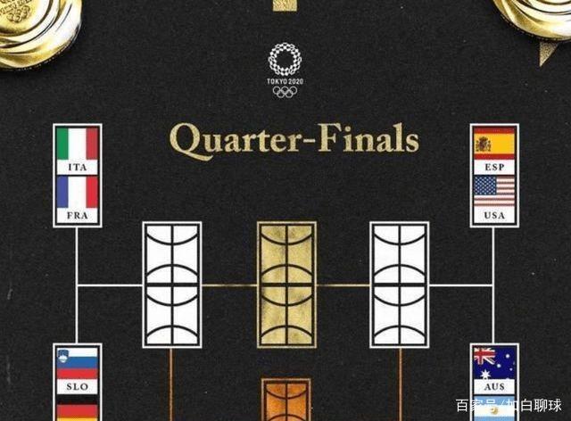 CCTV5直播!男篮焦点战前瞻:美国胜西班牙,世界冠军被淘汰