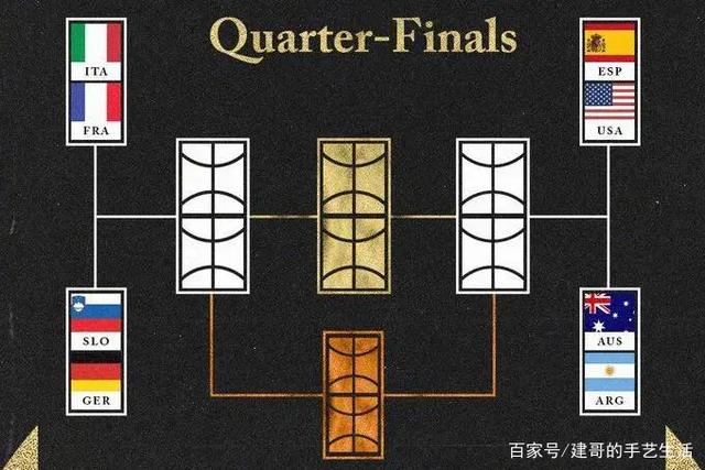 正在视频直播奥运男篮:美国男篮VS西班牙男篮,梦之队剑指4强!