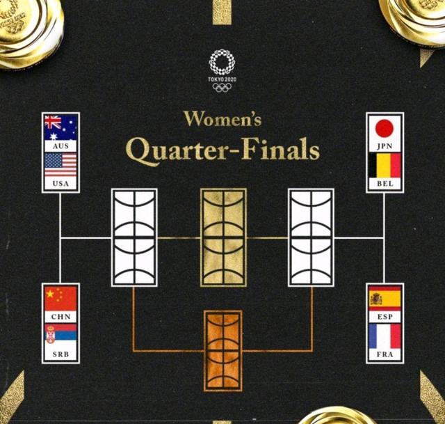 爱谁谁!女篮教练放豪言,1/4决赛对阵塞尔维亚队,有望获得奖牌