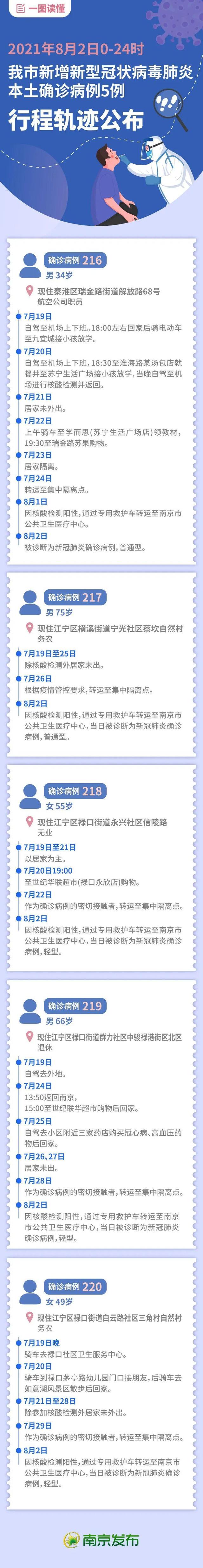 一图读懂!南京5例新冠肺炎本土确诊病例行程轨迹