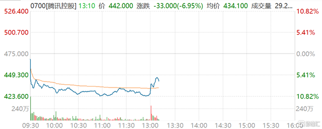 网游股午后拉升跌幅明显收窄 新华网、经参报均删除“精神鸦片”一文
