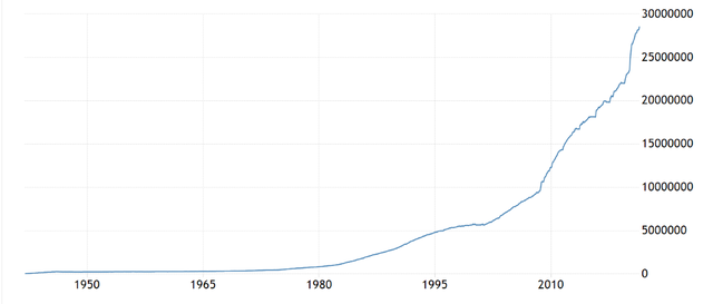 美国政府总债务上限今日到期!