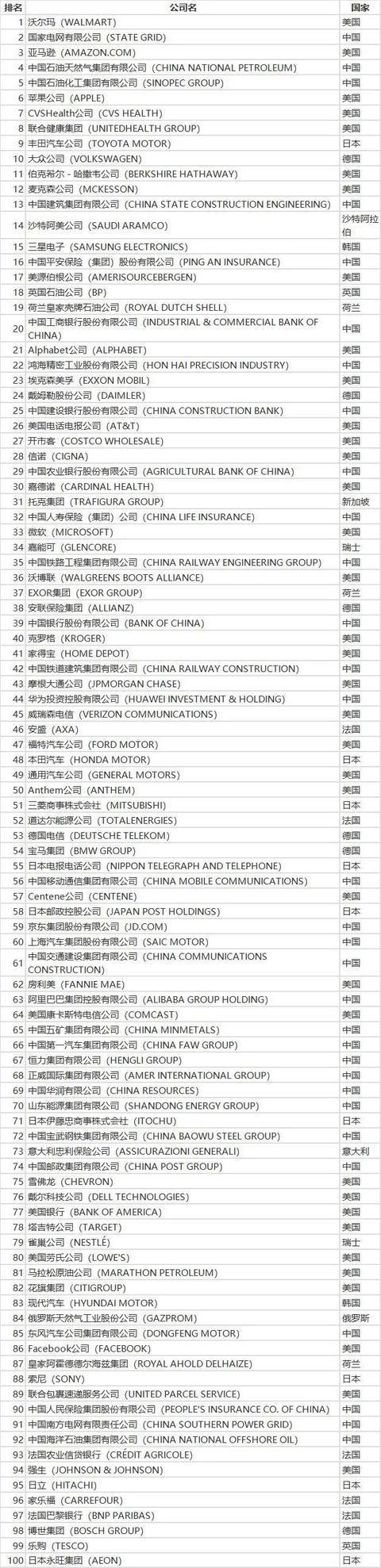 世界500强公布!安徽两家省属企业入围