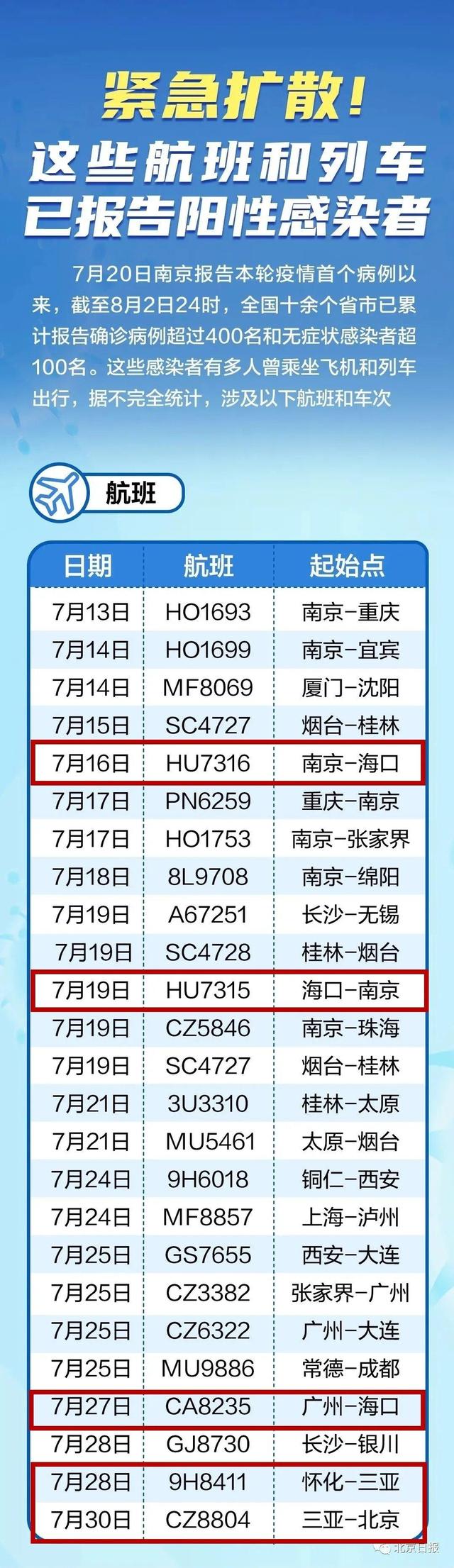 快看!近期乘坐过这些航班和列车进出岛者,请主动上报!