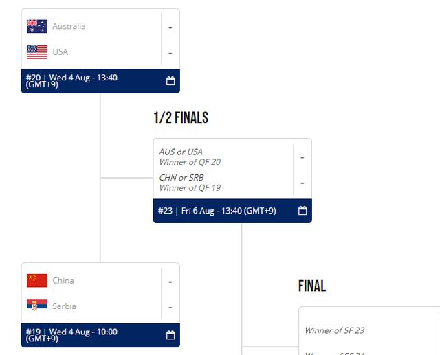 中国女篮被针对明显,淘汰赛连遇强敌,日本又暗箱操作?