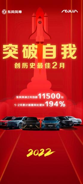 东风风神2月销量公布！1-2月累计销30609辆 同比增长187%