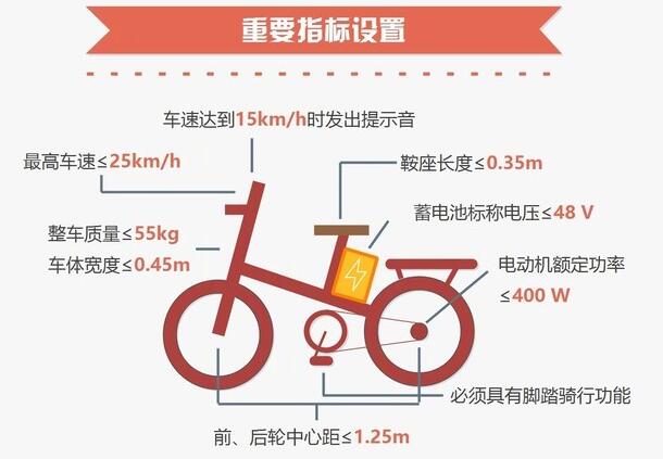 电动车这些功能千万别改 罚款五千起步 五万封顶！